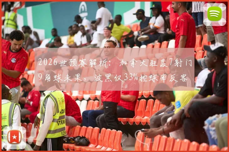 2026世预赛解析：加拿大狂轰7射门9角球未果，波黑仅33%控球率反客为主，足球数据与结果的悖论